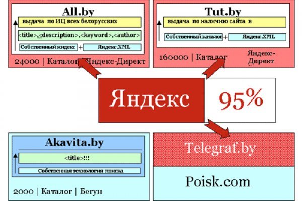 Кракен лучший маркетплейс