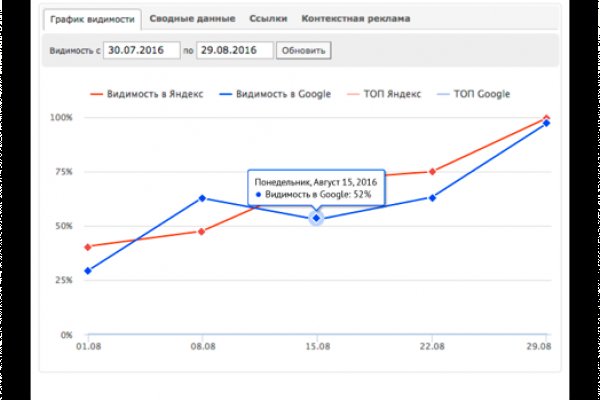 Kraken ссылка тор 2krnk biz