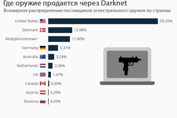 Кракен kr2web in